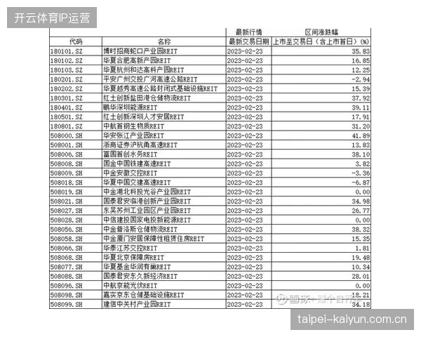 赛事数字内容资产化的投入产出比远低于预期，部分版权方为何叫停二级市场炒作
